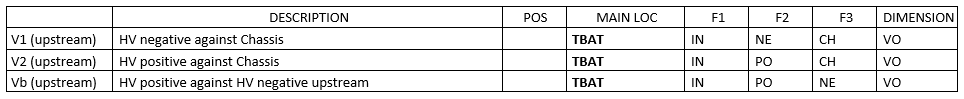 Voltages upstream