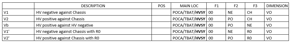 High voltage "standard" measures