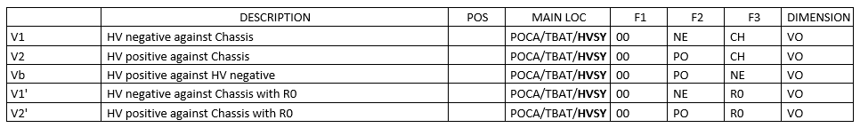 High voltage &quot;standard&quot; measures