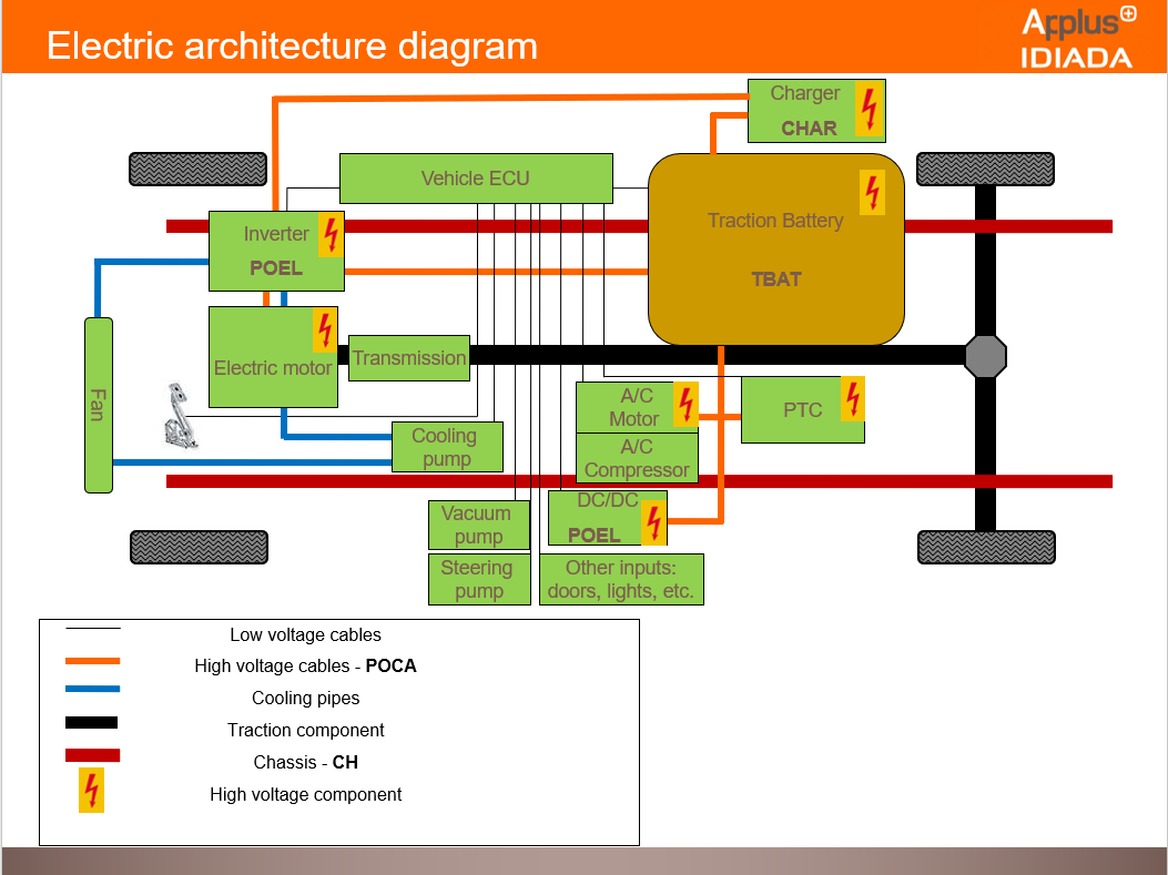 Vehicle HV diagram.PNG